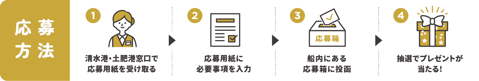 応募方法