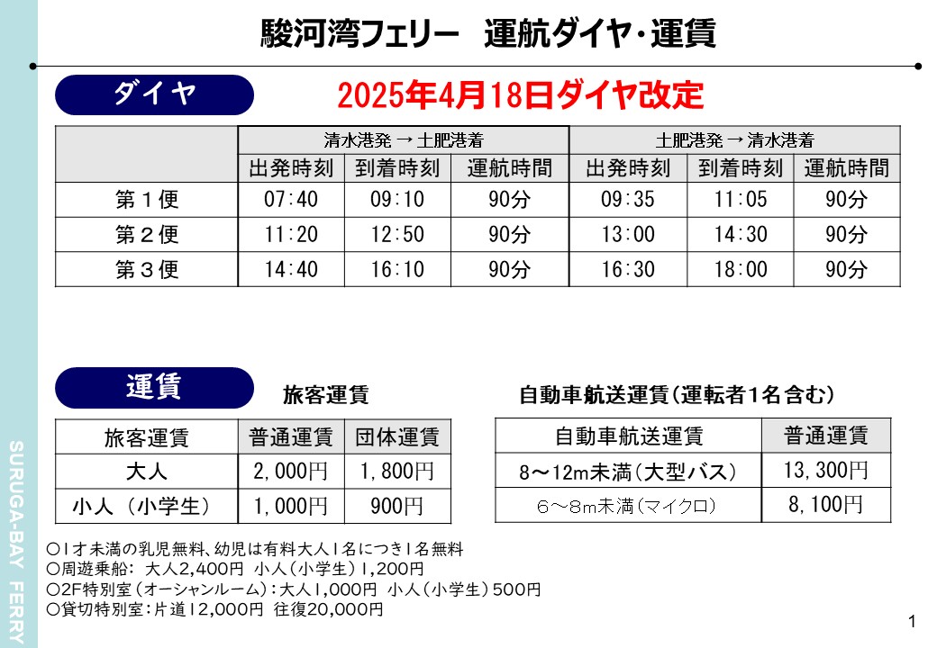 旅行会社様向け情報｜駿河湾フェリー